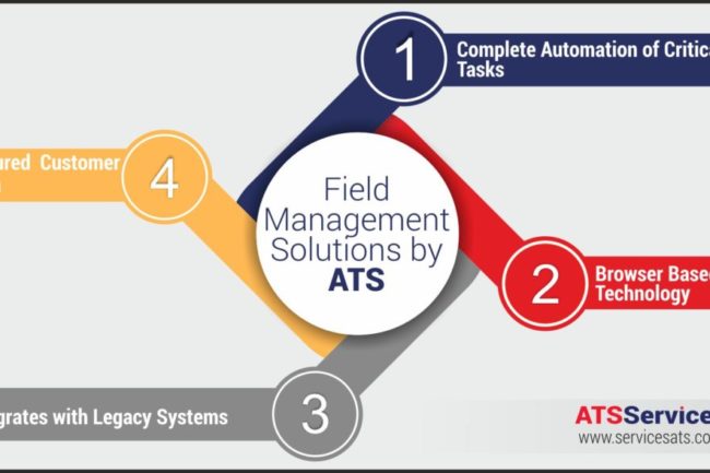 How the ATS Services Field Management System Ensures Customer Delight